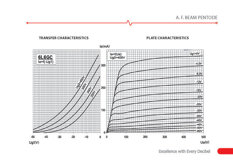 JJ Electronic ECC83/12AX7 Preamplifying Tube